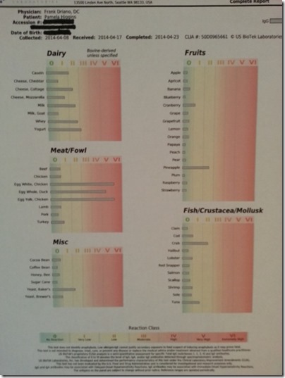 IgG Test Sheet1 (480x640)